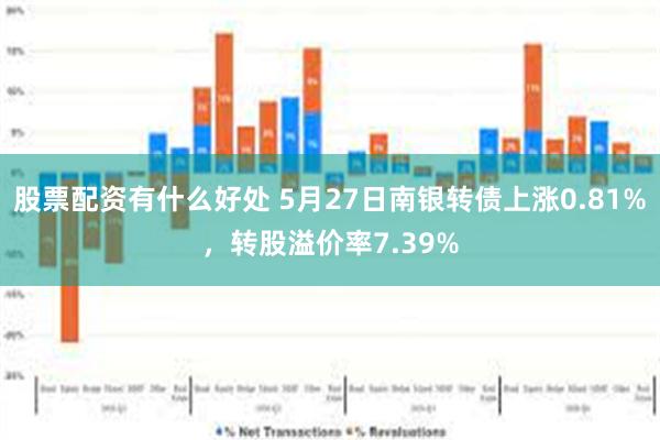 股票配资有什么好处 5月27日南银转债上涨0.81%，转股溢价率7.39%