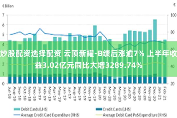炒股配资选择配资 云顶新耀-B绩后涨逾7% 上半年收益3.02亿元同比大增3289.74%