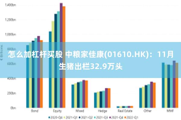 怎么加杠杆买股 中粮家佳康(01610.HK)：11月生猪出栏32.9万头