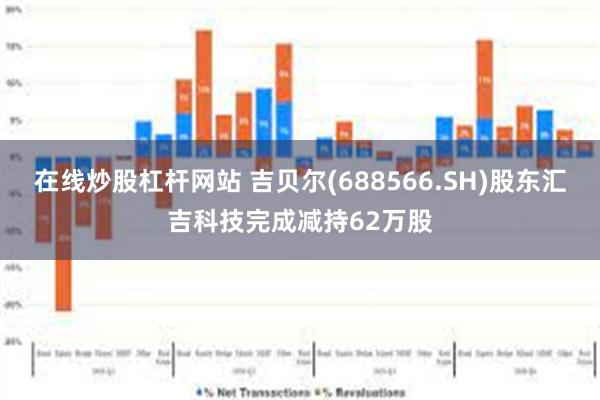 在线炒股杠杆网站 吉贝尔(688566.SH)股东汇吉科技完成减持62万股
