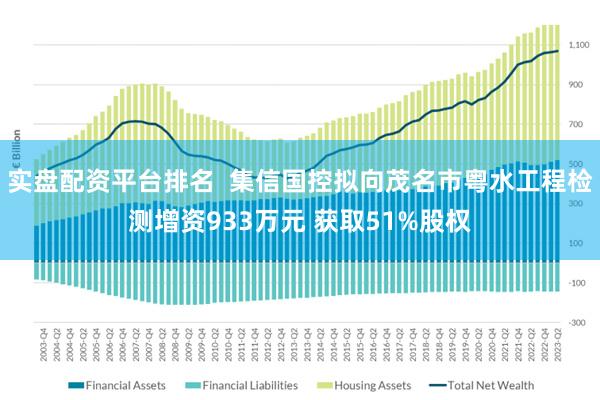实盘配资平台排名  集信国控拟向茂名市粤水工程检测增资933万元 获取51%股权