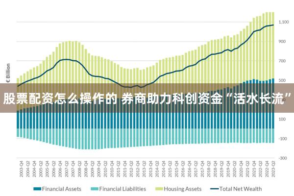股票配资怎么操作的 券商助力科创资金“活水长流”